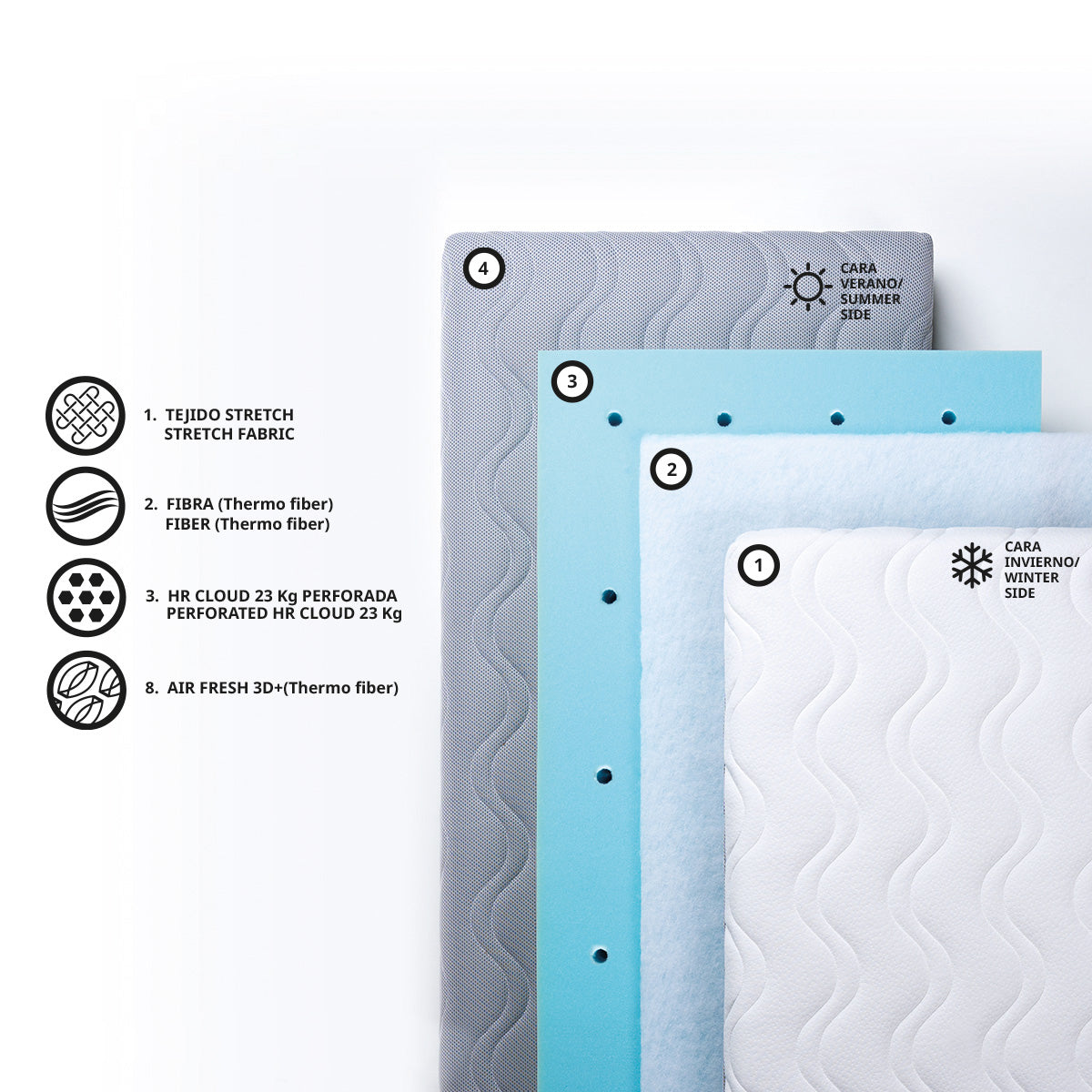 Little Somethings - 嬰兒床褥N系列 (60x120cm)【立即預訂!2月中後出貨】