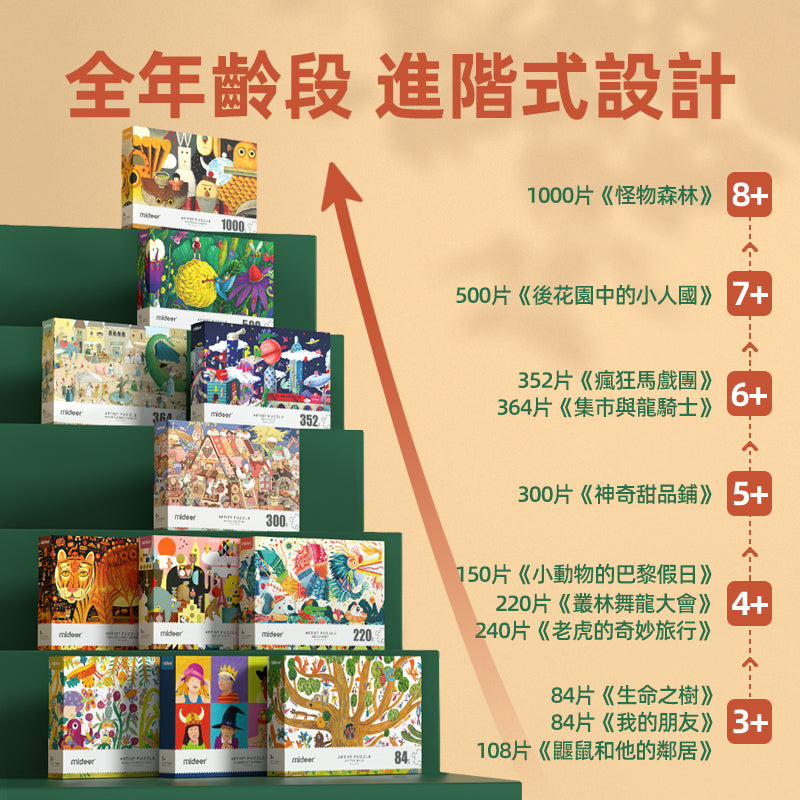Mideer - Artist Puzzle (Holiday In Paris 150pcs)